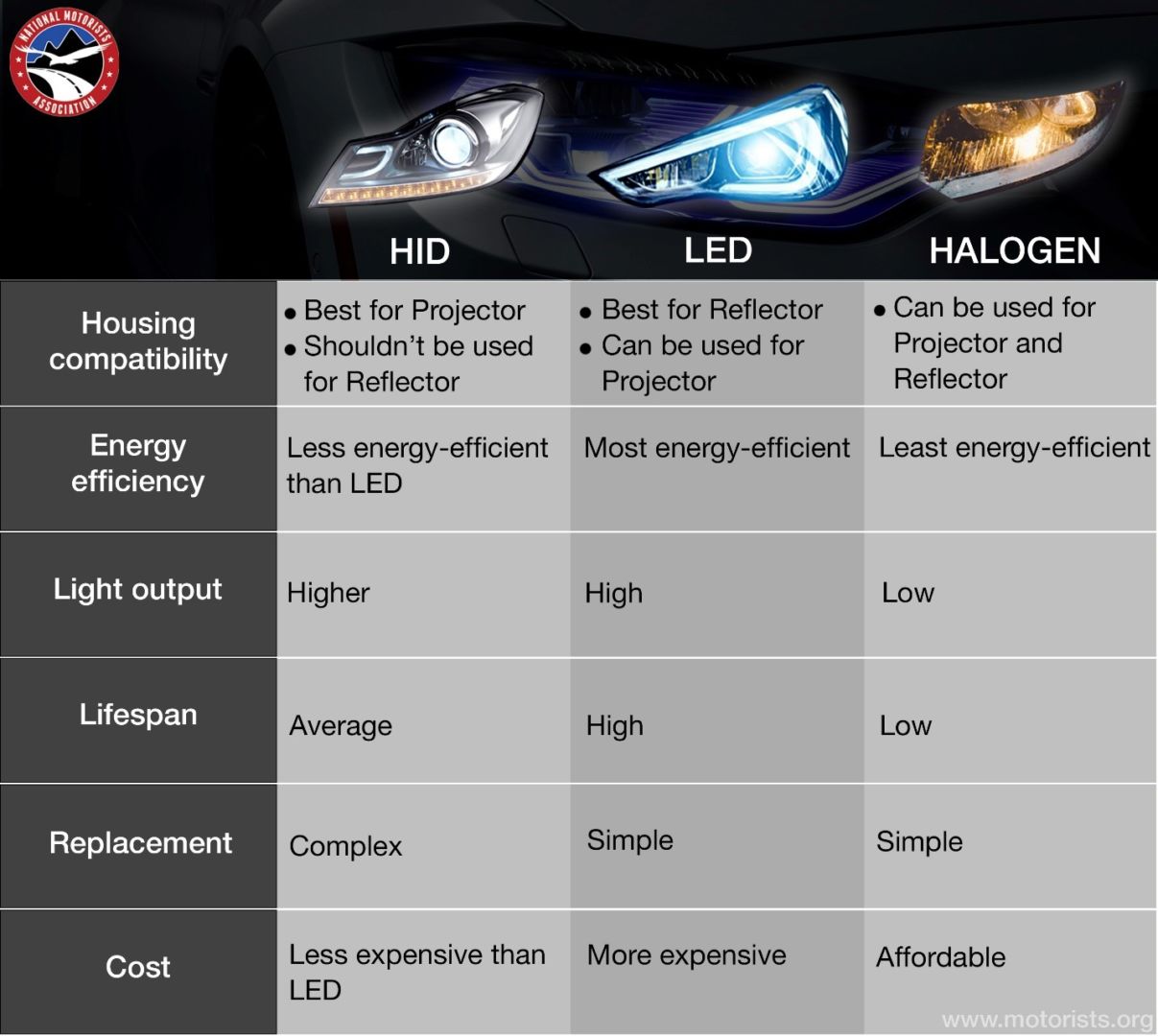 HID Headlight conversion kits